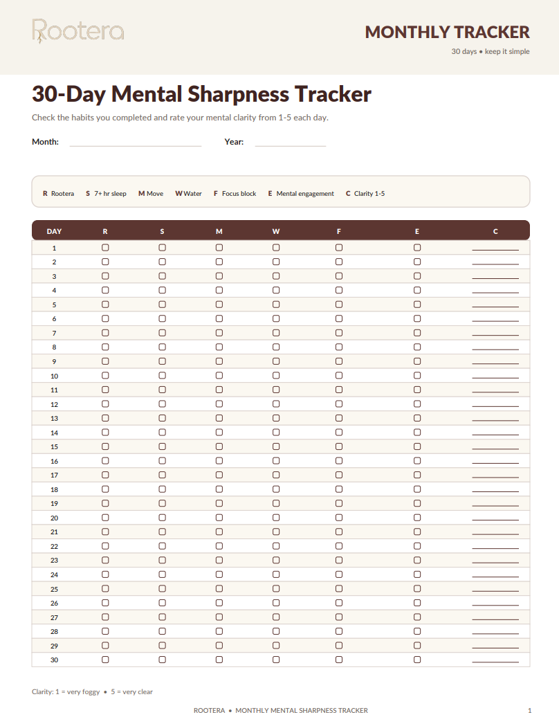 Monthly Mental Sharpness Tracker