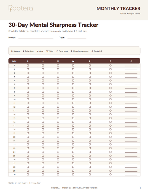 Monthly Mental Sharpness Tracker